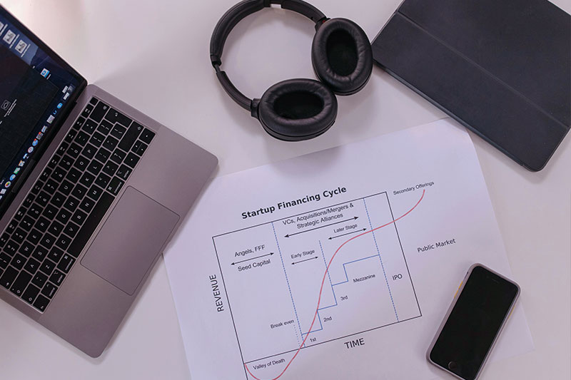 DGB Design Process
